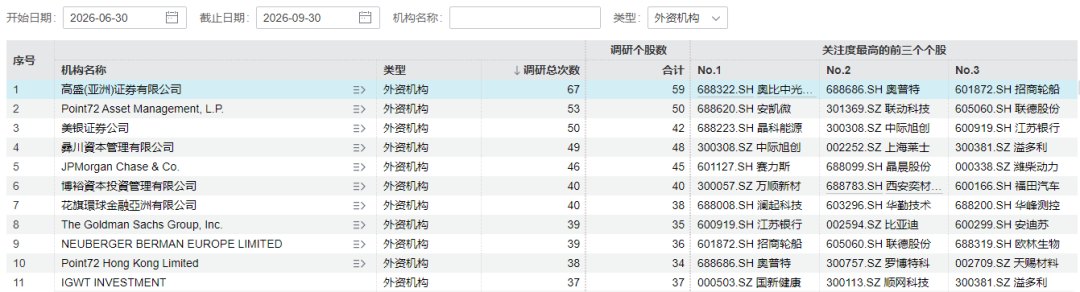 外资巨头盯上这些A股!AI算力硬件链受青睐