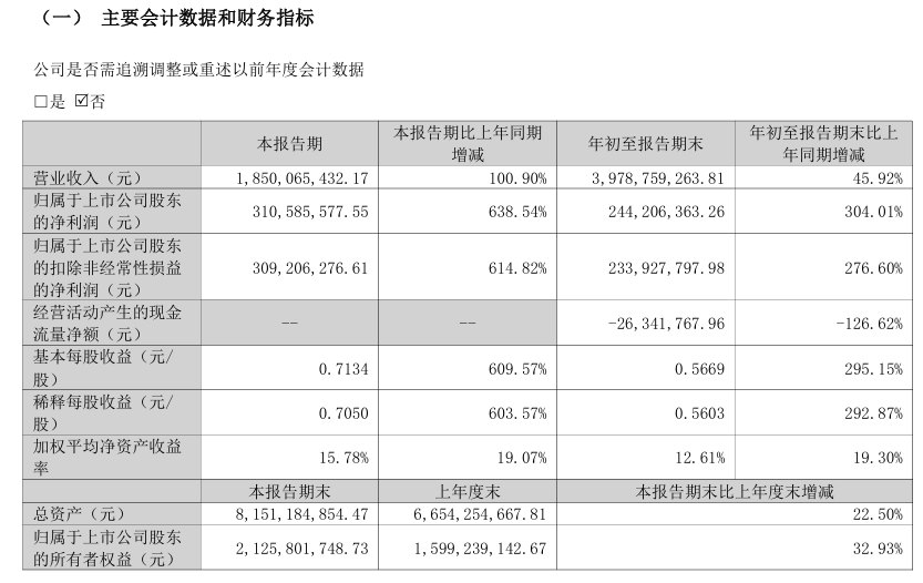 章建平退出4倍PCB大牛股前十大股东 多位牛散调仓